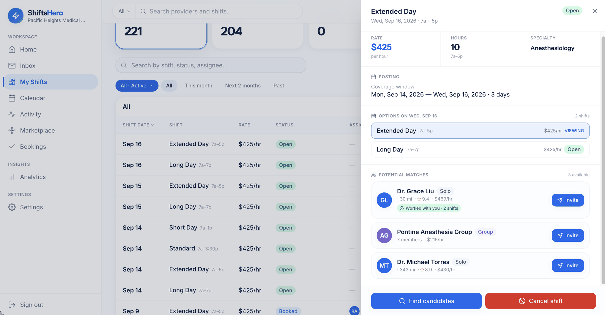 A ShiftsHero facility shift drawer for an Extended Day anesthesiology shift, showing the hourly rate and shift length alongside a Potential Matches list of solo clinicians and a group, each with distance, reliability score and rate, and an Invite button.